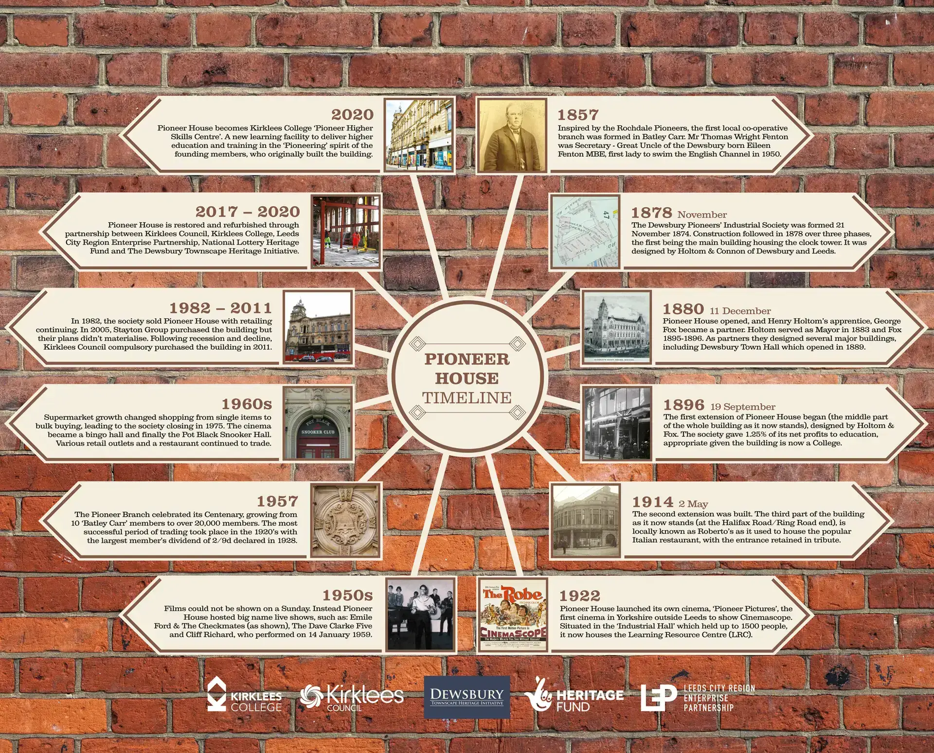 Pioneer Timeline
